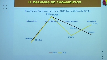 Imagem de Guiné-Bissau – “Dados sobre contas externas não retratam a realidade”